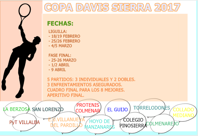 Copa Davis Sierra 2017 (Presentación)